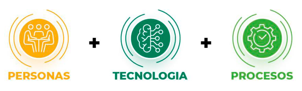 Iconos de los actores: personas, tecnología y procesos.