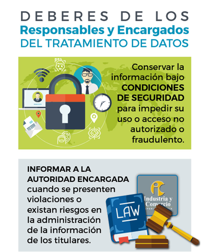 Infografía sobre los deberes de los responsables y encargados del tratamiento de datos.